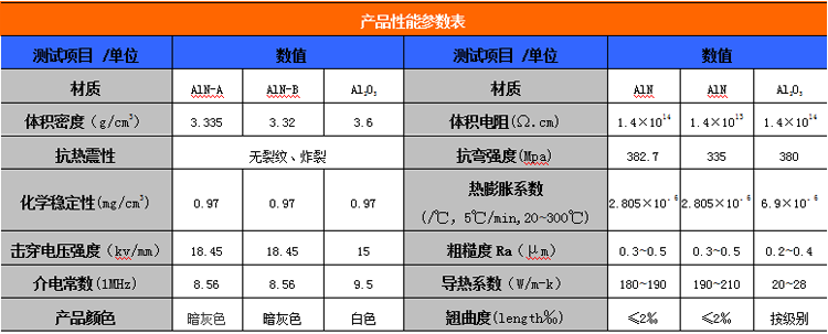 氮化铝陶瓷参数表